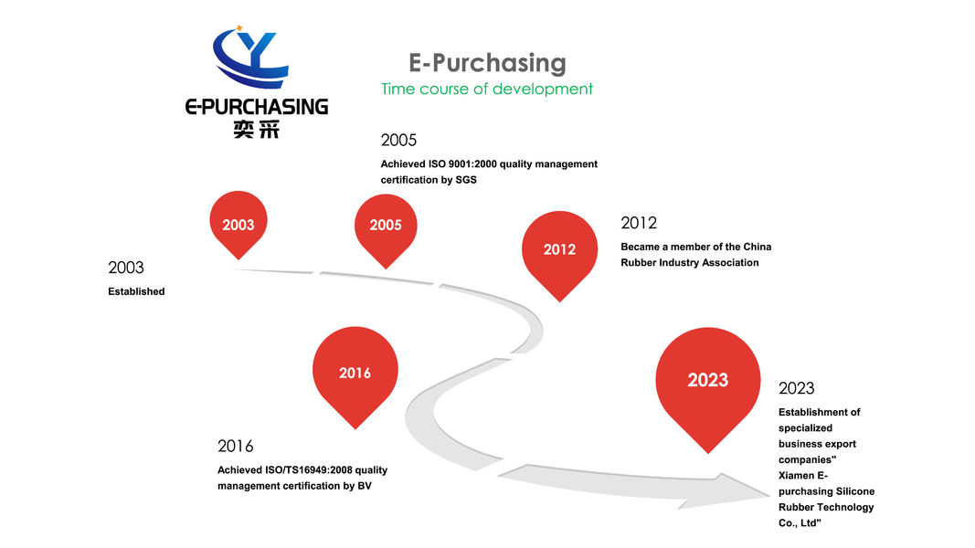 Chiny Xiamen E-purchasing silicone rubber technology Co.,Ltd profil firmy